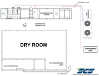 Dry Rooms Design