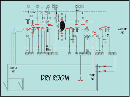 Dry Rooms Diagram